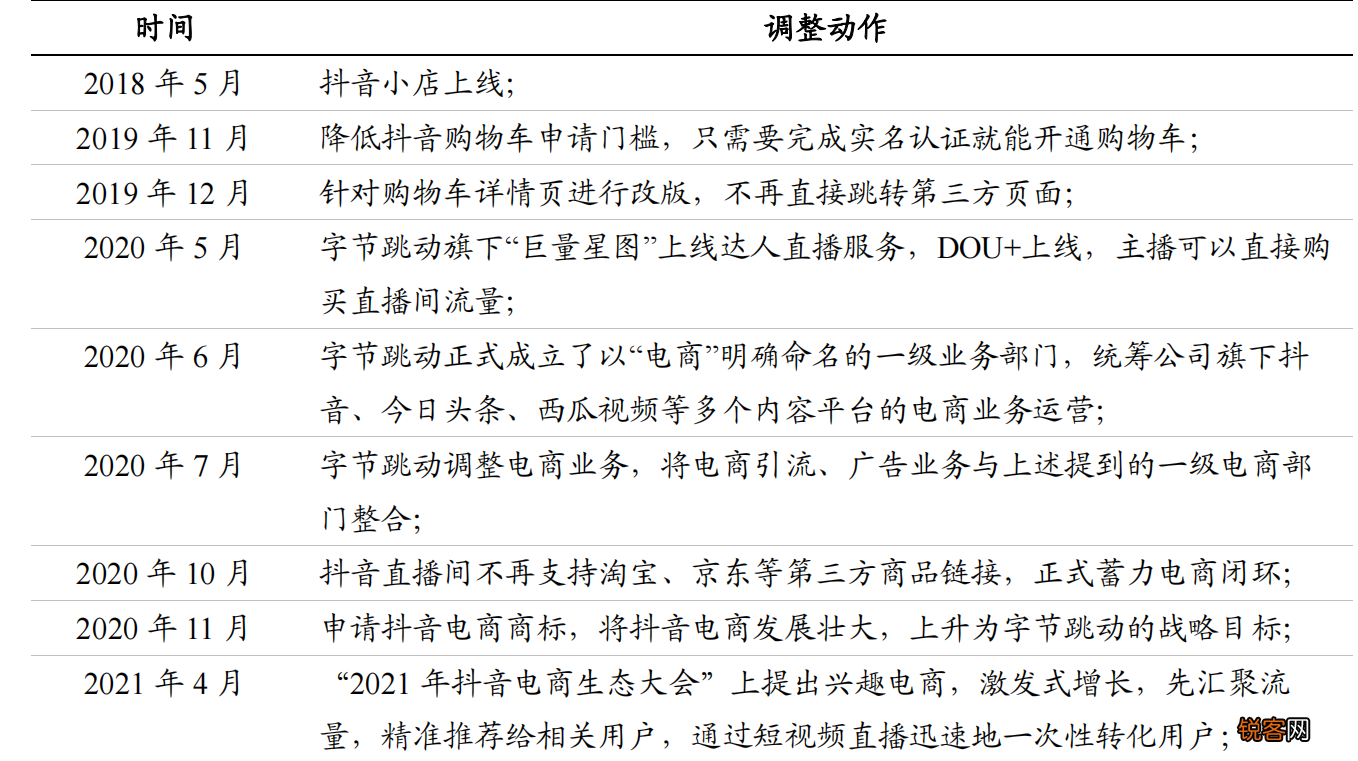 dp运营是什么意思 抖音电商服务商