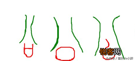 会意字有哪些是什么意思 10个最单的会意字