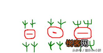 会意字有哪些是什么意思 10个最单的会意字