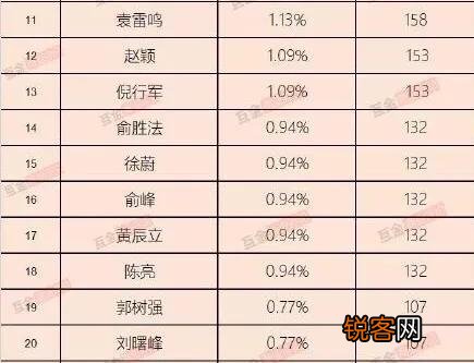 蚂蚁金服58名亿元富豪名单曝光,22位百亿富豪上榜,马云1200亿居第二,你怎么看？