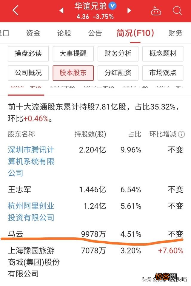 蚂蚁金服58名亿元富豪名单曝光,22位百亿富豪上榜,马云1200亿居第二,你怎么看？