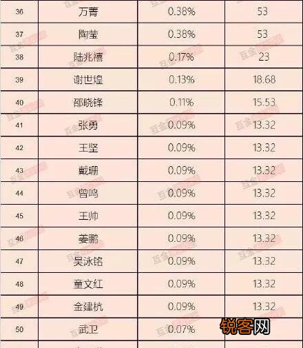 蚂蚁金服58名亿元富豪名单曝光,22位百亿富豪上榜,马云1200亿居第二,你怎么看？