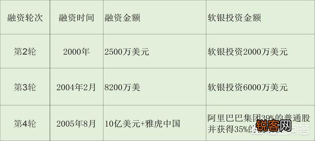 阿里巴巴鲜为人知的百分之40多的股份都在哪里？是散户投的钱吗？