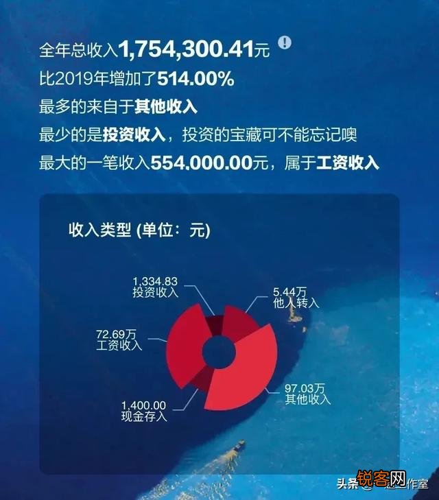 大家有什么创业的路子可以分享？