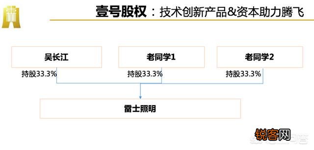 三人股份制怎么分股？