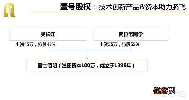 三人股份制怎么分股？