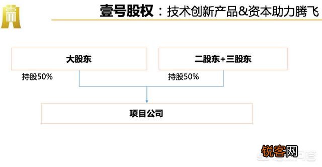 三人股份制怎么分股？