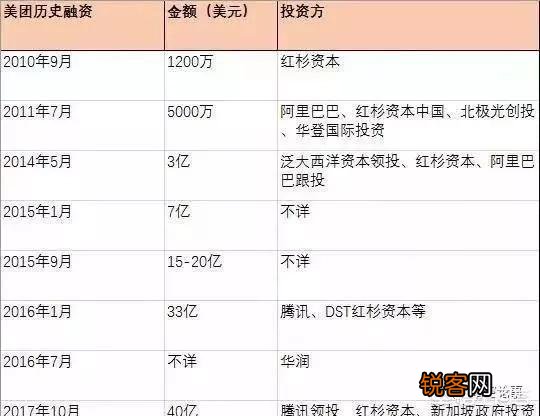当年阿里巴巴是美团的第二股东,它们后来为什么不合作了？？