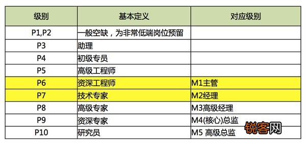 阿里巴巴公司的薪酬待遇如何？