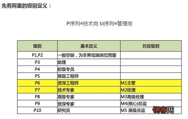 阿里巴巴公司的薪酬待遇如何？