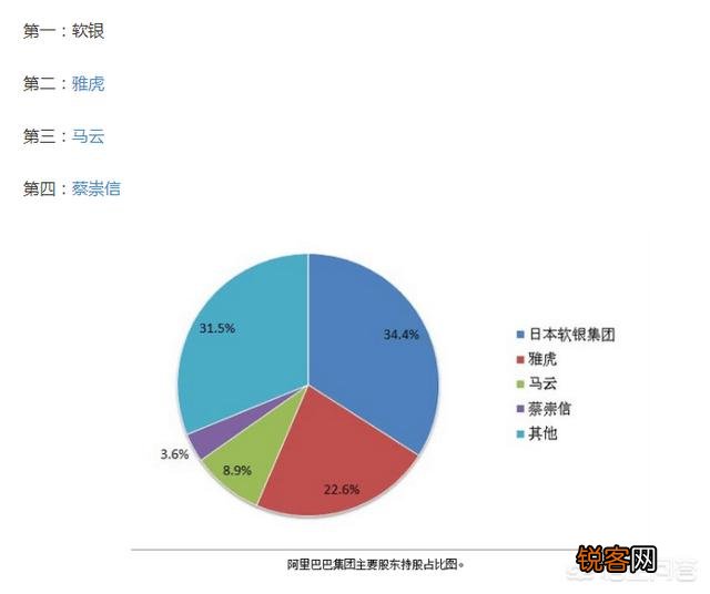 马化腾在阿里巴巴有股份吗？