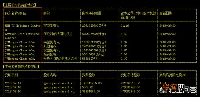 马化腾在阿里巴巴有股份吗？