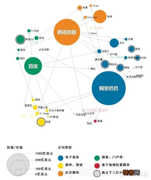 马化腾在阿里巴巴有股份吗？