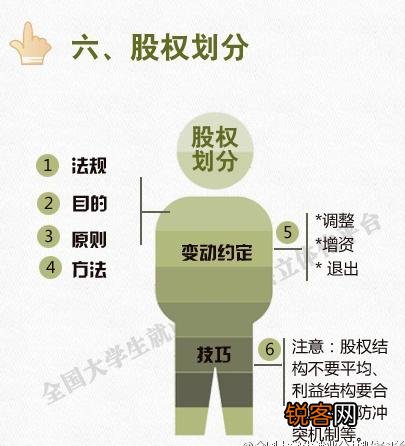 如何进入创业状态？