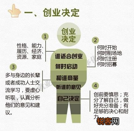 如何进入创业状态？