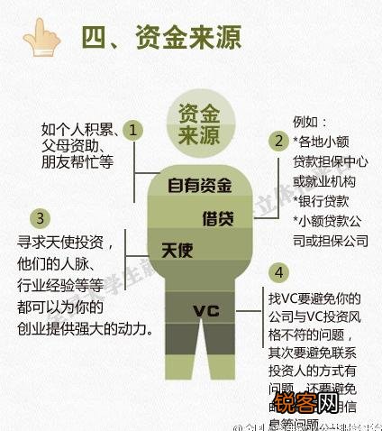如何进入创业状态？