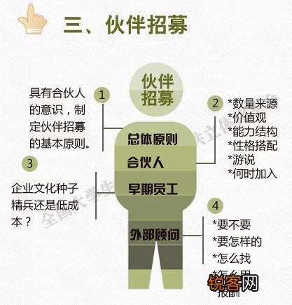 如何进入创业状态？
