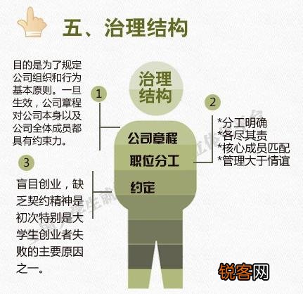 如何进入创业状态？