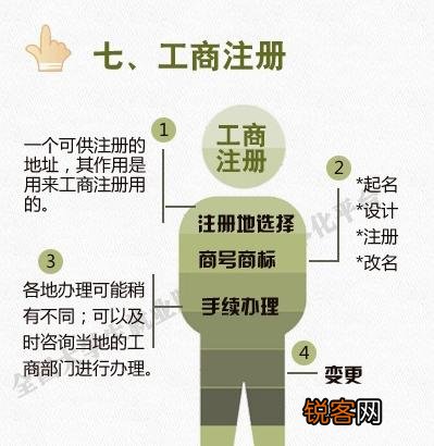 如何进入创业状态？