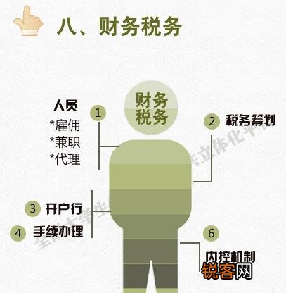 如何进入创业状态？