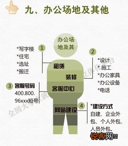如何进入创业状态？