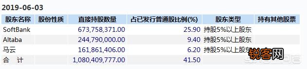 马云卸任以后,对阿里巴巴还有实际掌控权吗？