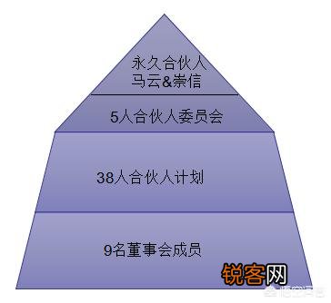 马云卸任以后,对阿里巴巴还有实际掌控权吗？