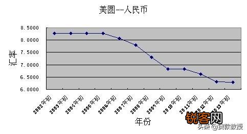 02年在阿里巴巴投五十万,现在市值是多少？