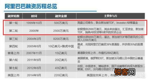 02年在阿里巴巴投五十万,现在市值是多少？