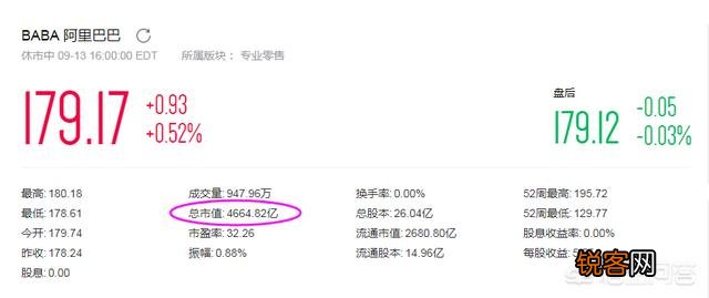 02年在阿里巴巴投五十万,现在市值是多少？