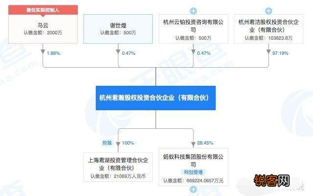 蚂蚁集团马云实际有多少股份？上市能成为世界首富吗？