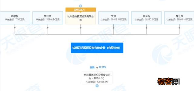 蚂蚁集团马云实际有多少股份？上市能成为世界首富吗？