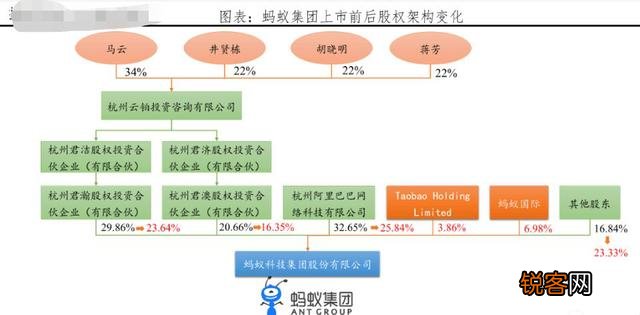蚂蚁集团马云实际有多少股份？上市能成为世界首富吗？