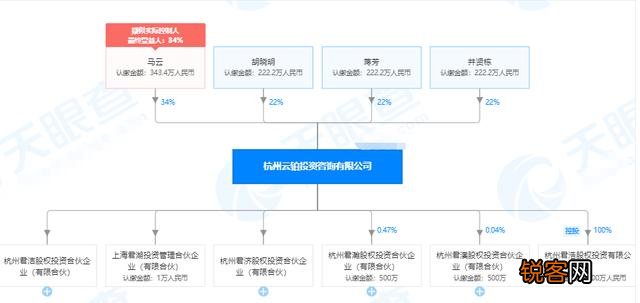 蚂蚁集团马云实际有多少股份？上市能成为世界首富吗？