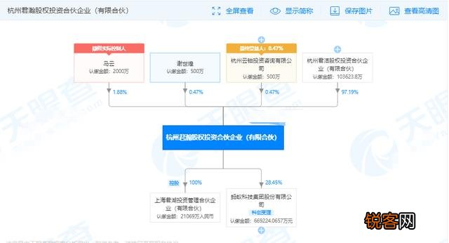 蚂蚁集团马云实际有多少股份？上市能成为世界首富吗？