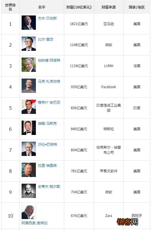 蚂蚁集团马云实际有多少股份？上市能成为世界首富吗？