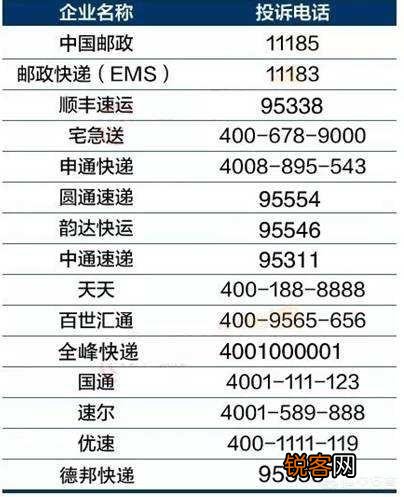 顺丰海外快递包裹被海关扣了不给处理一直拖,哪位朋友给出个建议怎么投诉顺丰快递？