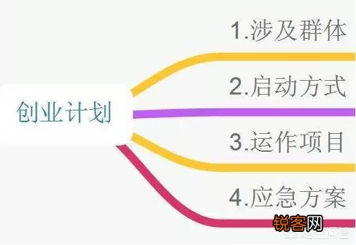 如何创业容易成功？哪些行业适合新手创业呢？创业需要创业企划案吗？