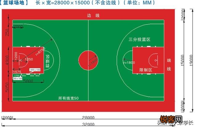 篮球场地的地面有何要求？要注意什么？