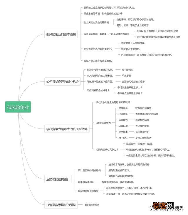 创业,应具备什么样的条件呢？才有可能成功？