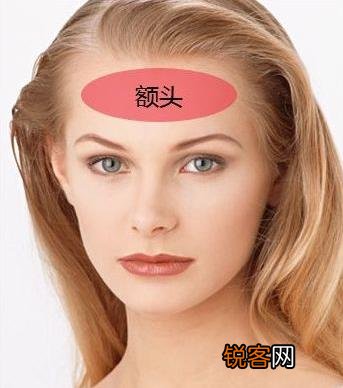 额头看相：从额头看一个人的智慧与命运