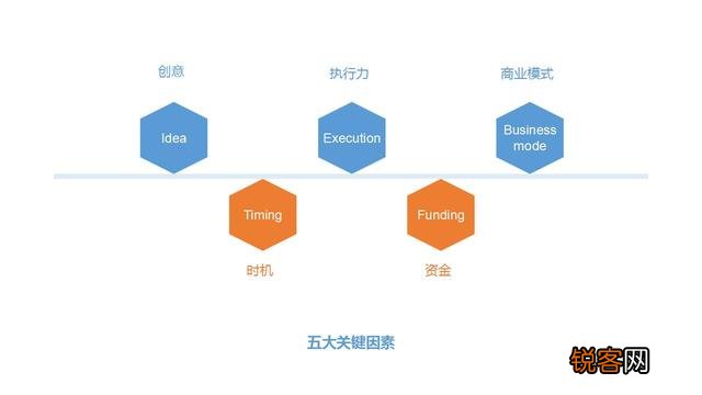 怎么做创业的成功率大？