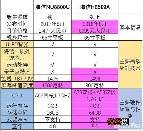网上买的电视靠谱吗？