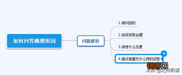 面试中如何回答为什么从前公司跳槽的原因？