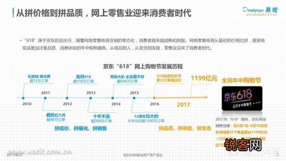 同样的家电产品,为什么京东、天猫、苏宁的价格会不一样？
