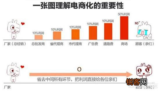 同样的家电产品,为什么京东、天猫、苏宁的价格会不一样？