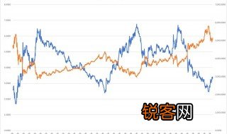 两融余额是什么意思 两融余额介绍