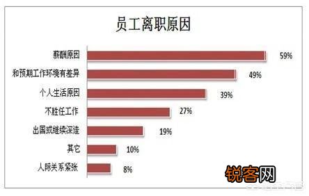 HR该如何分析员工的离职原因？