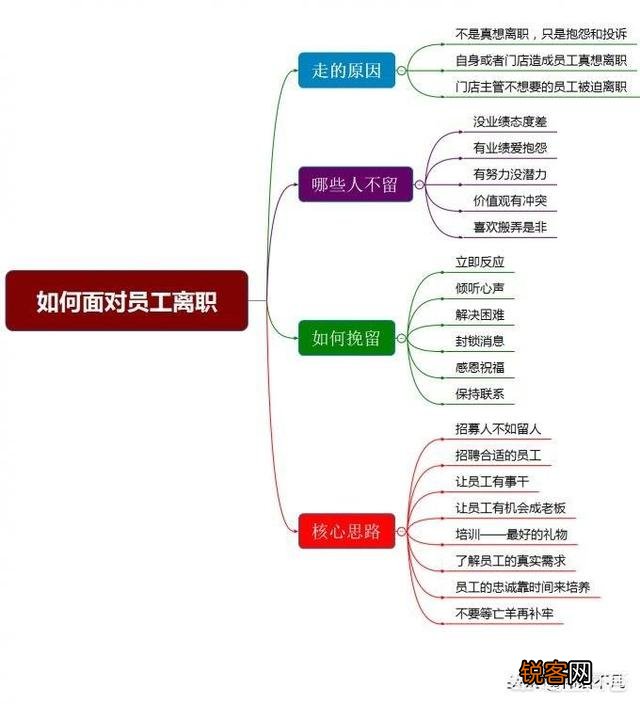 HR该如何分析员工的离职原因？