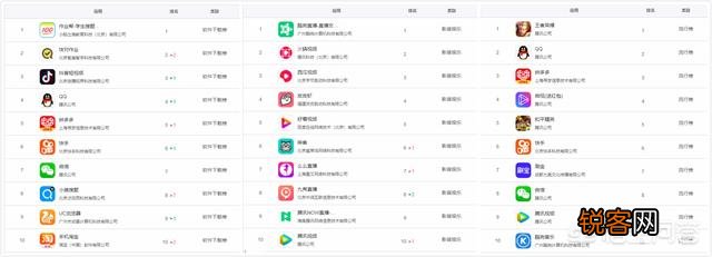 现在有什么app国内火,国外几乎没有？